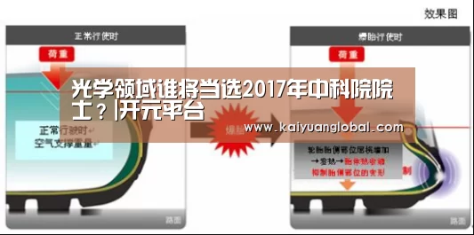 光学领域谁将当选2017年中科院院士?|开元平台(图1) 开元APP